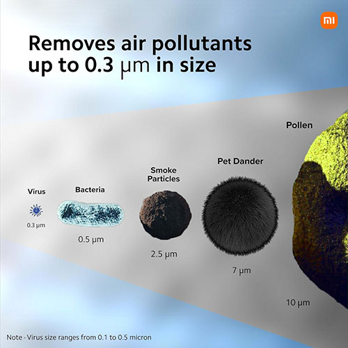 Xiaomi 4 Lite Smart Air Purifier